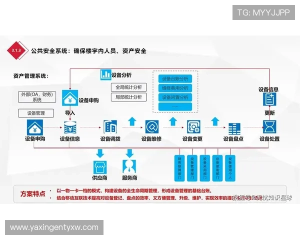 亚星管理平台正网全面提升企业信息化管理水平的实用指南
