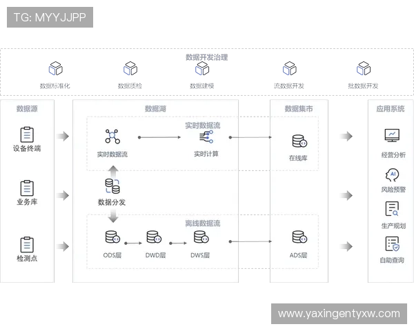 亚星中国数据治理如何实现游戏行业数据合规与风险控制