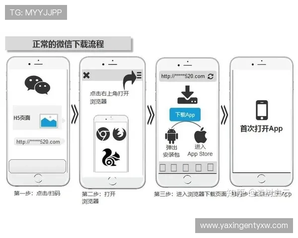 亚星线上开户流程优化建议及用户体验提升方案分析