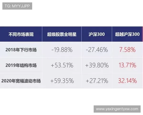 全面解析亚星管理网址的功能特点及操作流程，提升玩家游戏体验与账号安全保障